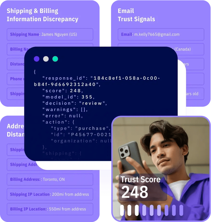 An interface displaying trust score details, shipping/billing information, and email trust signals, alongside a person holding a smartphone.