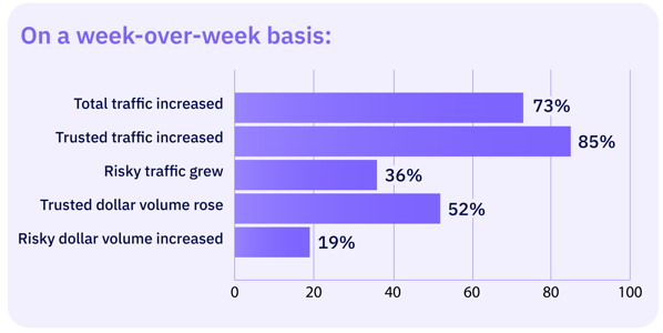 BFCM-blog-chart-1-01-02