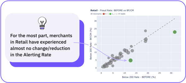 BFCM-blog-chart-2-1