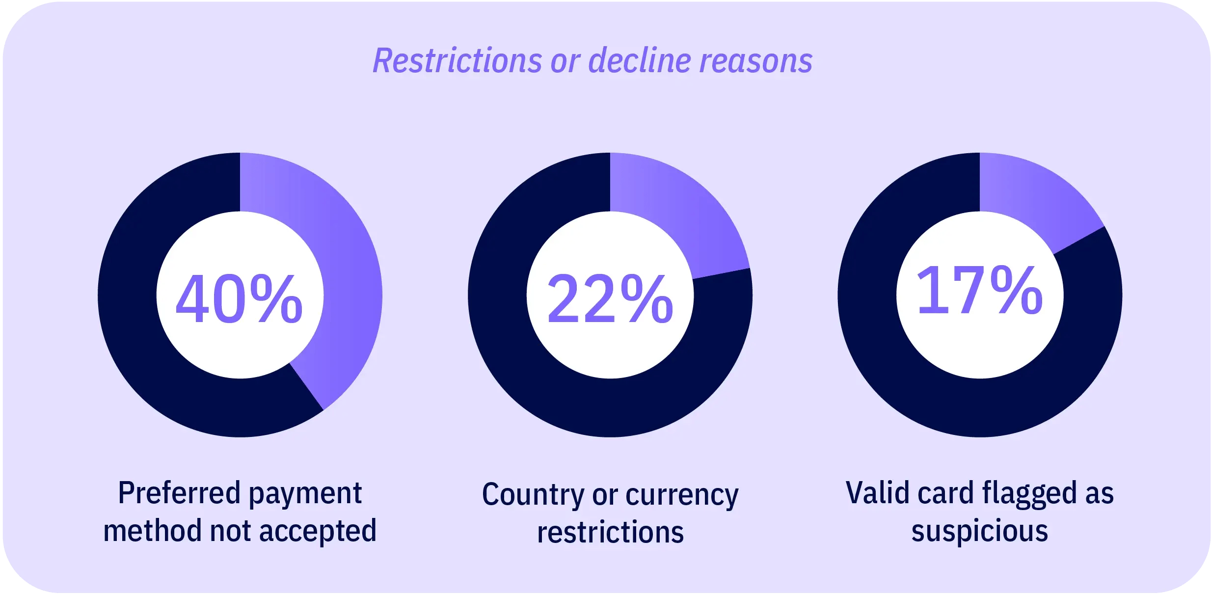 chart-reasons-for-decline