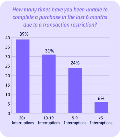 chart-unable-to-purchase