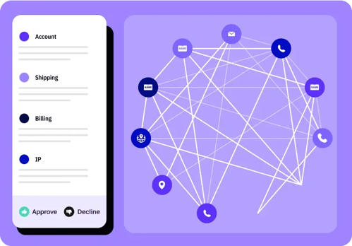 Image shows a web of identity signals helping a viewer determine risk fast.
