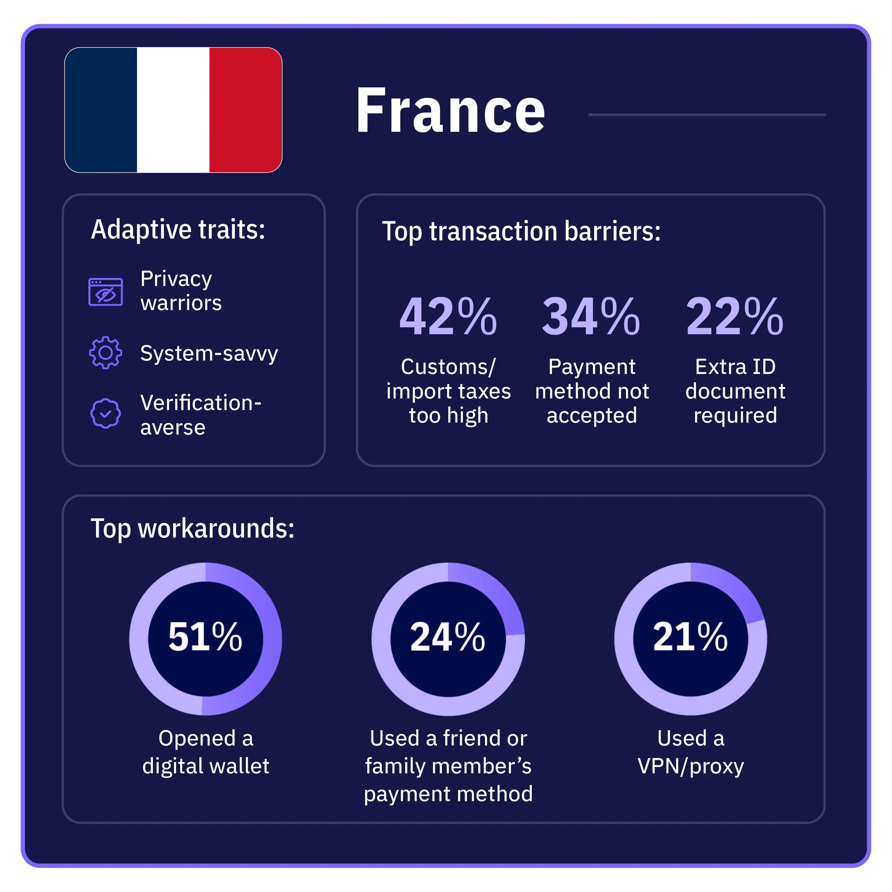 identity-crisis-infographic-web-page-france