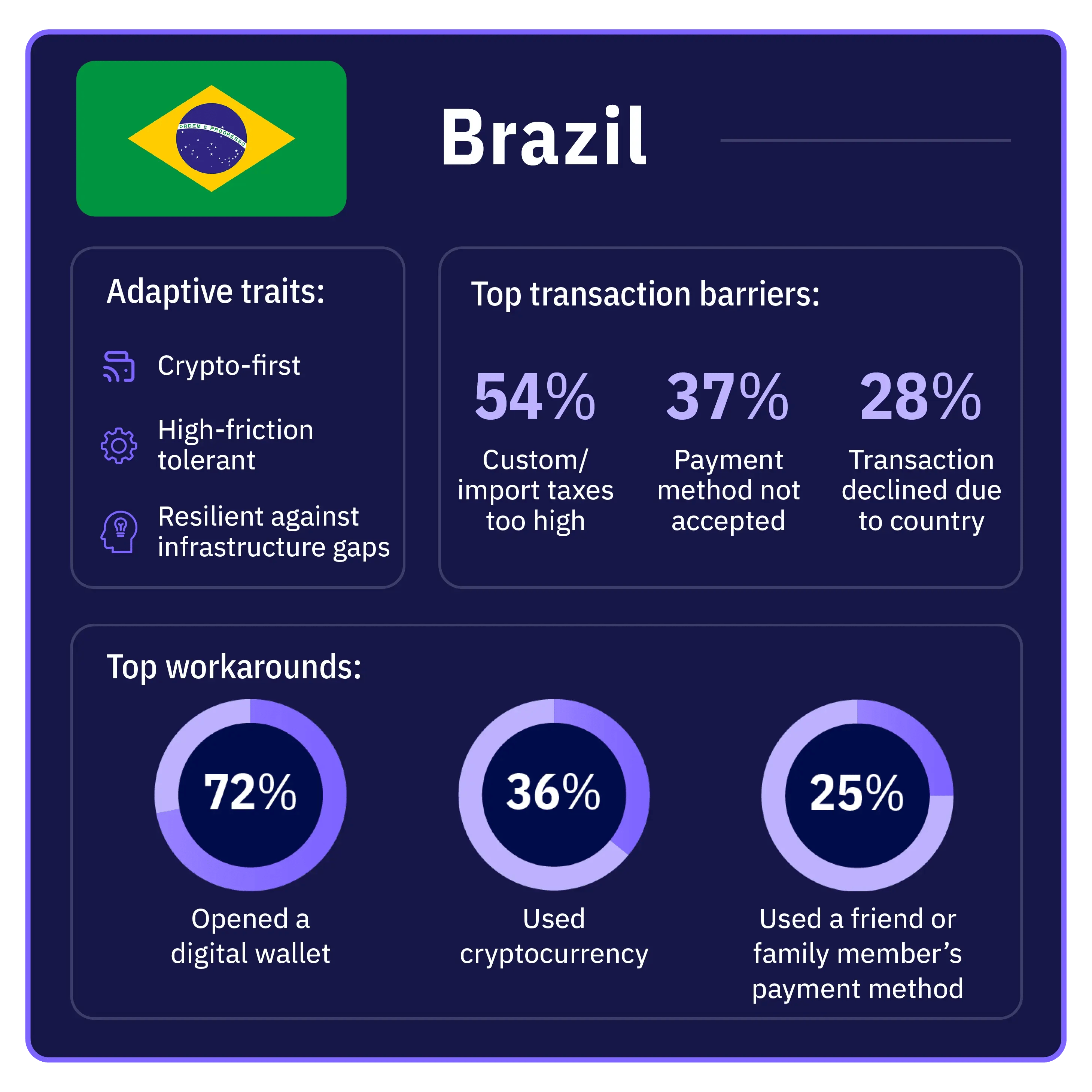 infographic-web-page-country-Brazil