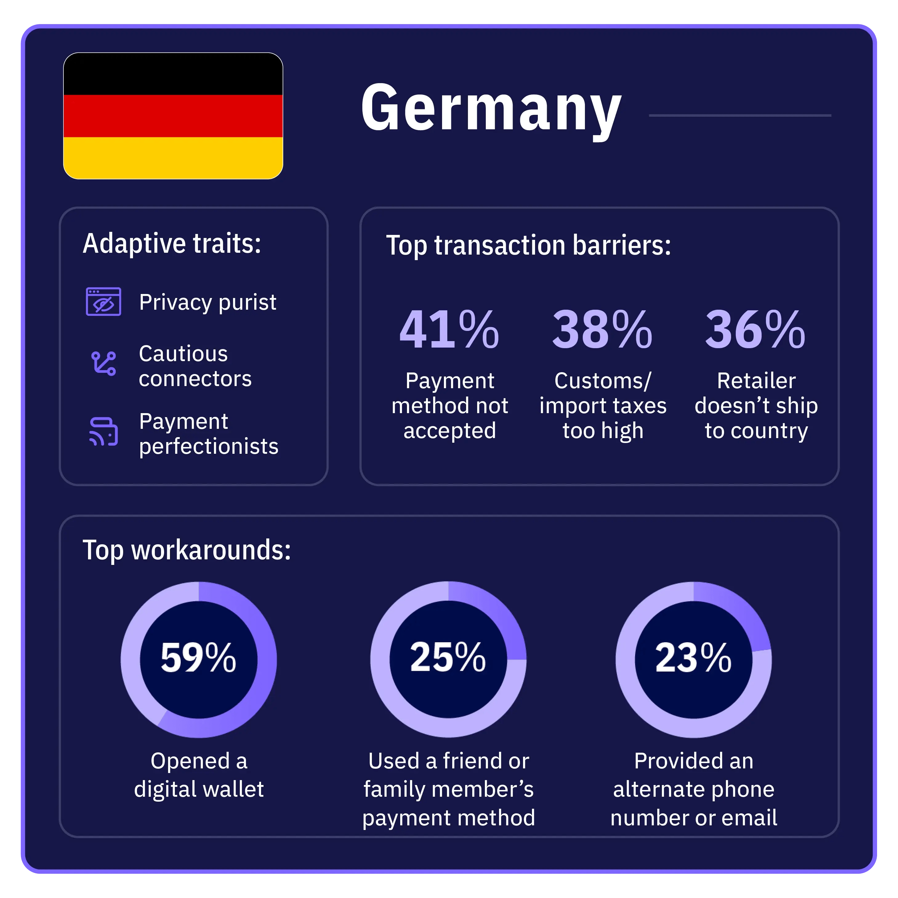infographic-web-page-country-Germany