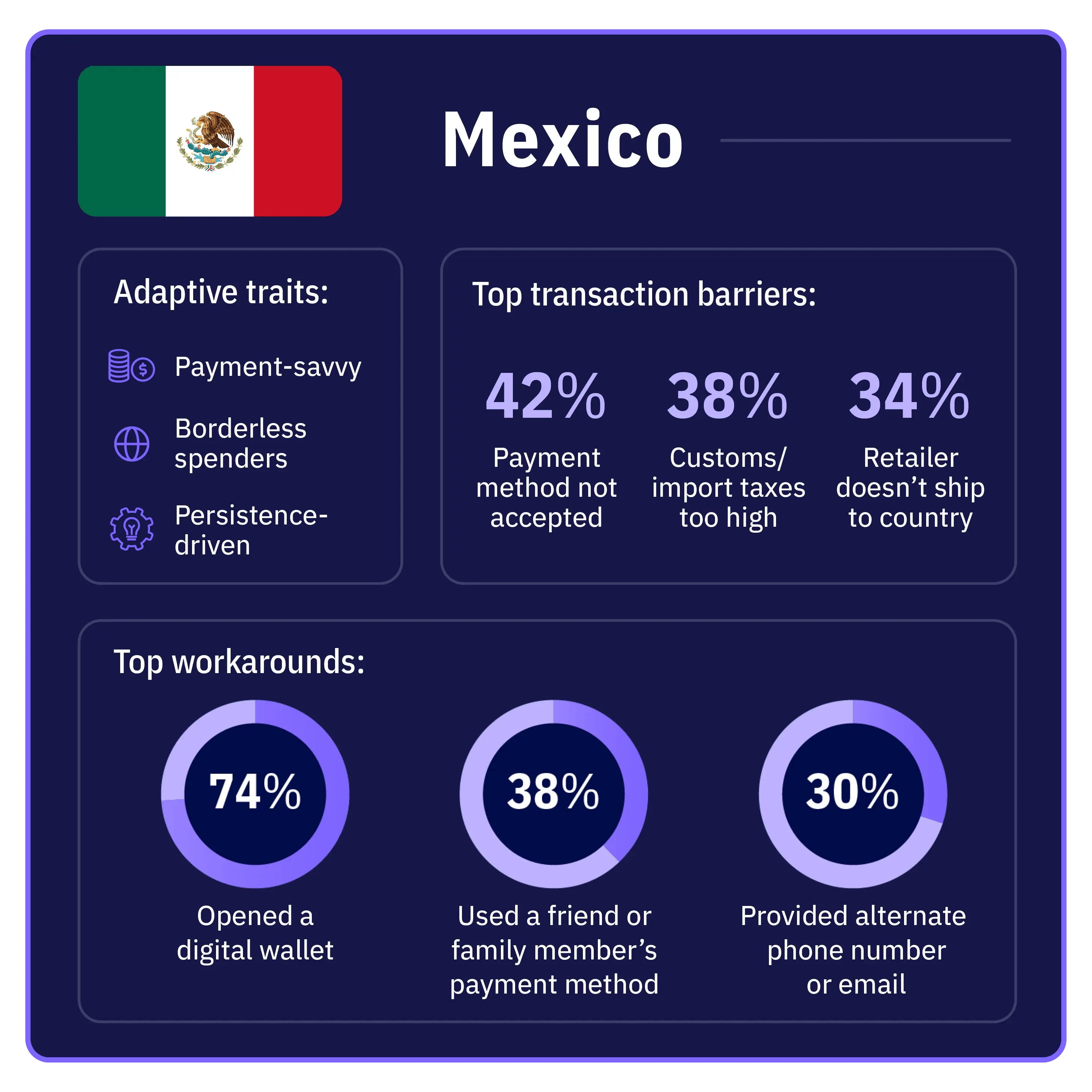 infographic-web-page-country-Mexico
