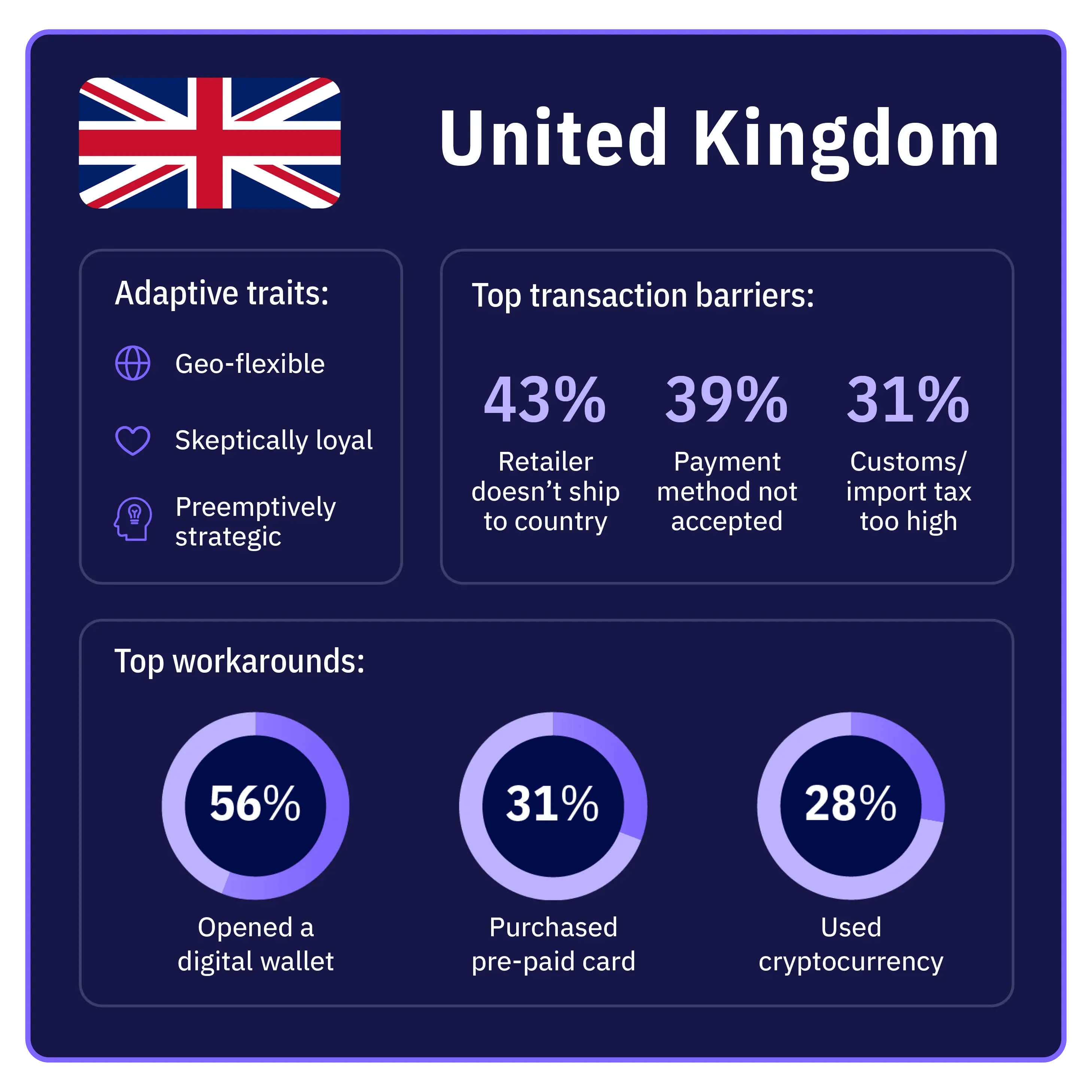 infographic-web-page-country-UK